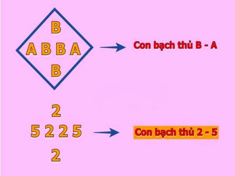 Top 10 phương pháp soi cầu lô đề chuẩn xác, dễ trúng nhất